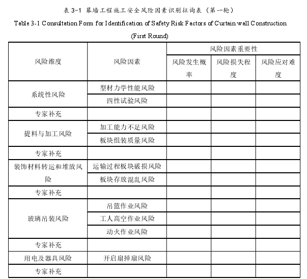 安全管理论文参考