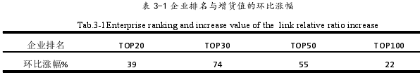 会计论文参考