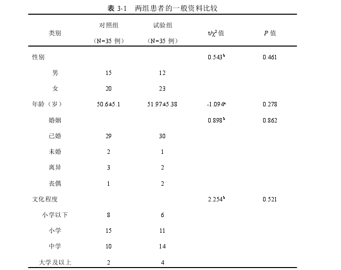 护理论文参考