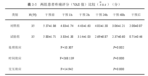 护理论文怎么写