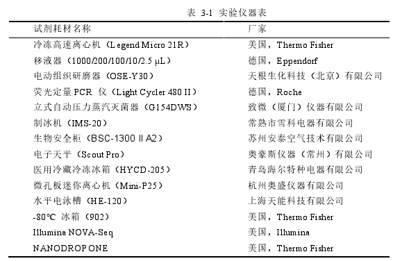 结直肠癌中细胞毒性T细胞募集相关趋化因子及其与肠黏膜菌群的关系