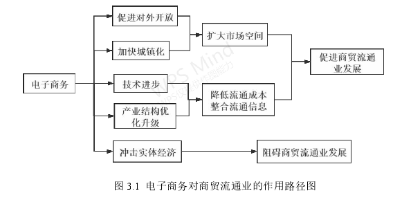 电子商务论文参考