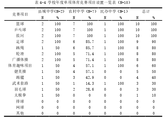 体育论文怎么写