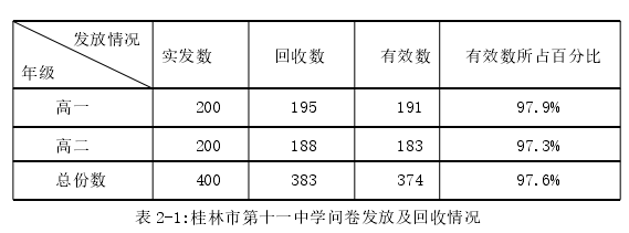 音乐论文怎么写