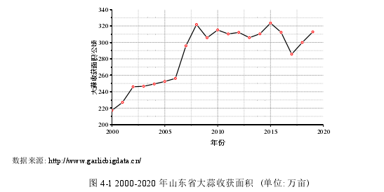 经济论文参考