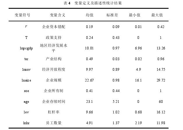 金融论文参考