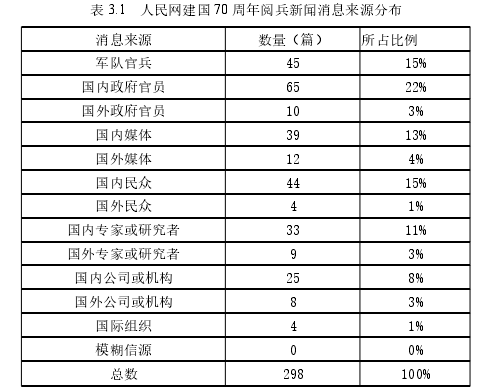 新闻媒体论文参考