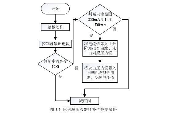 工程论文参考