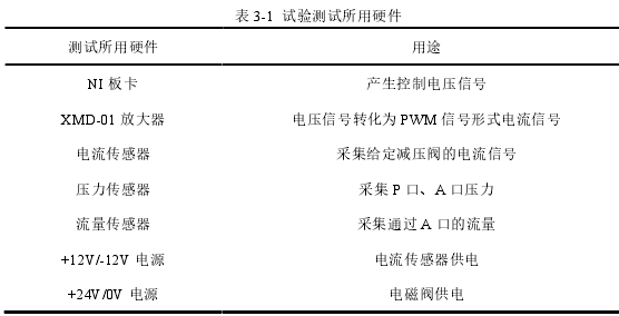 起重机自由落钩系统非线性补偿控制策略思考