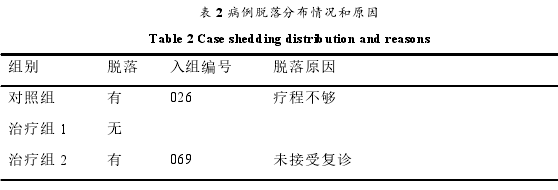 中医论文怎么写