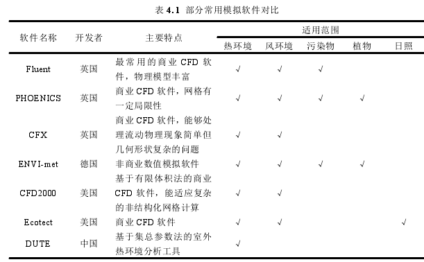 建筑学论文参考