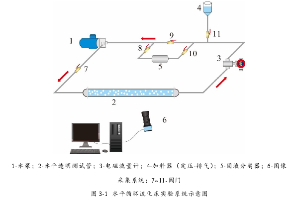 基于固相形状因素的污水换热器流化除垢探讨