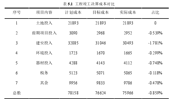 工程项目管理论文参考