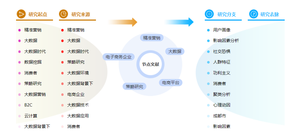 论文怎么写格式