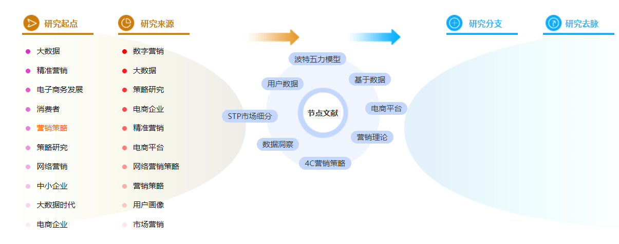 论文格式范文参考