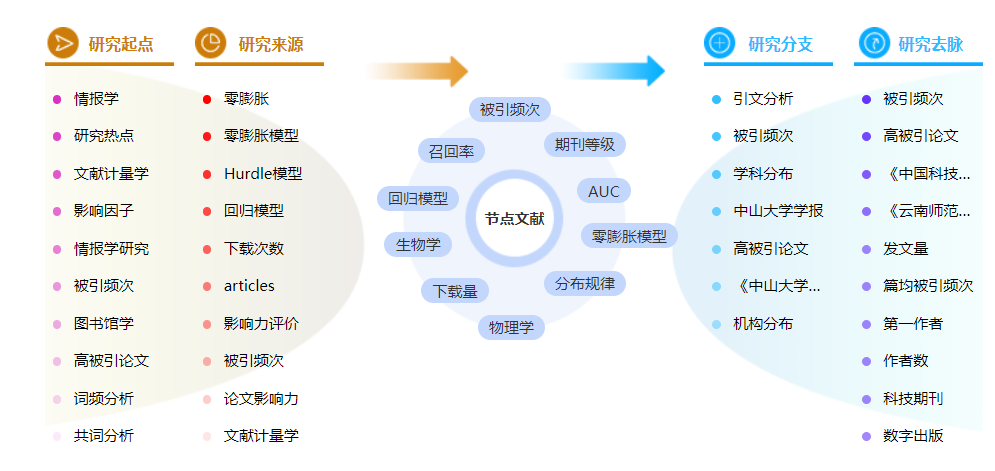 科学论文怎么写 科学论文怎么写