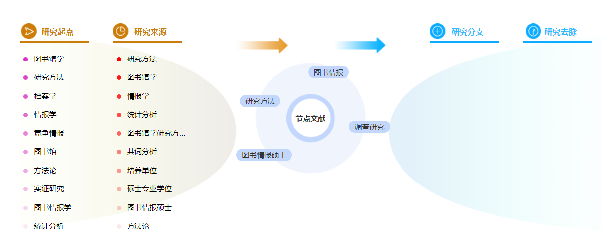 科学论文范文参考 科学论文范文参考