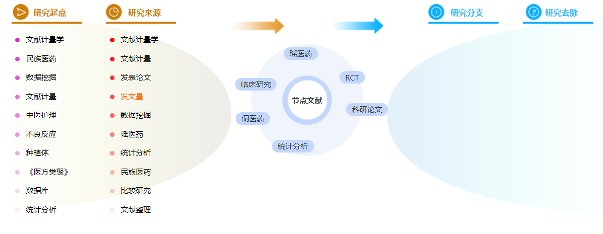 科研论文怎么写