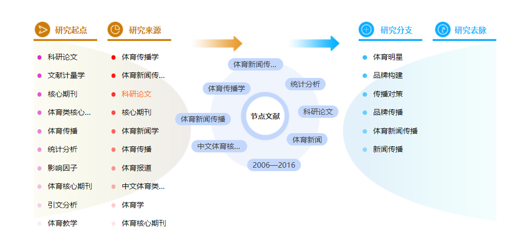 科研论文范文参考