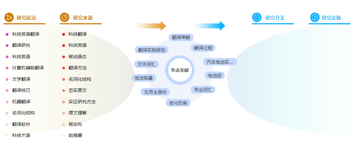 实验论文怎么写