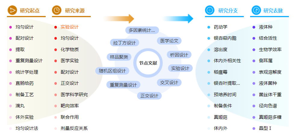 实验论文范文参考