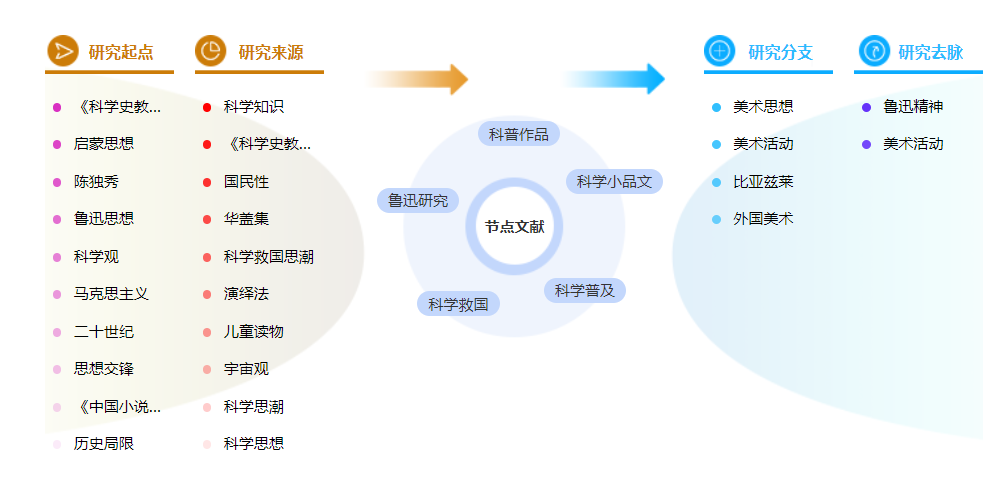 科普论文怎么写