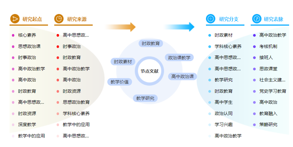 时政论文怎么写