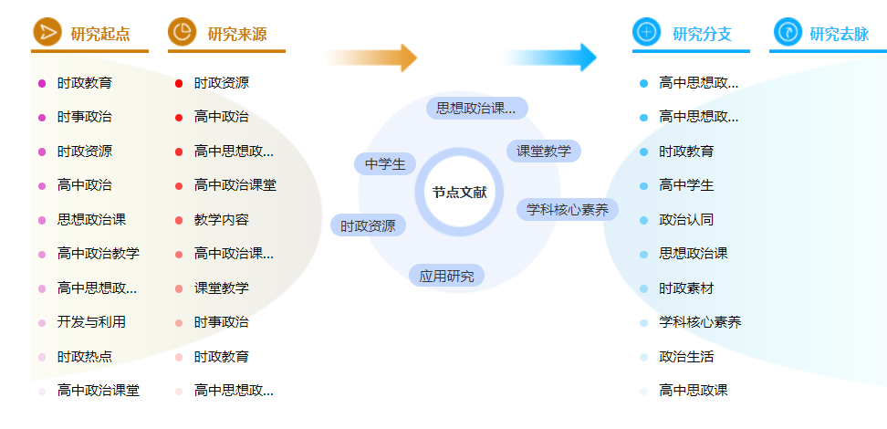 时政论文范文参考