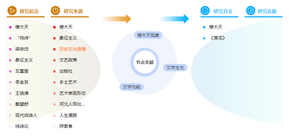 文学论文怎么写