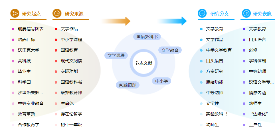 文学论文范文参考