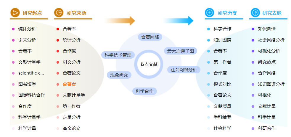 技术论文怎么写