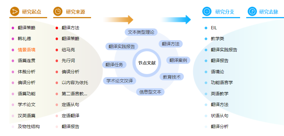 技术论文范文参考