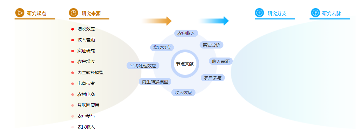 期刊论文怎么写