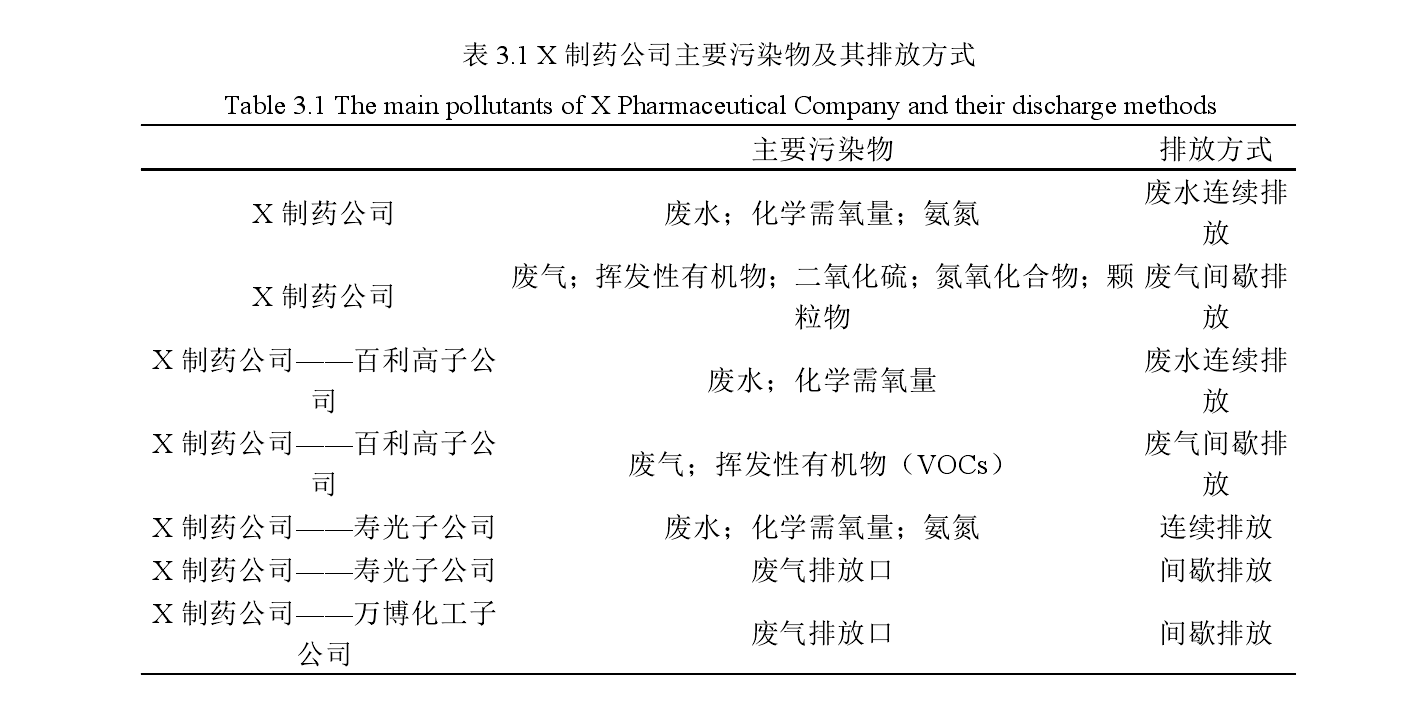 经济类论文开题报告模板