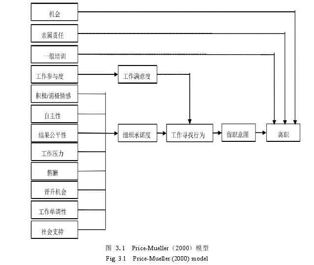 人力资源管理论文参考