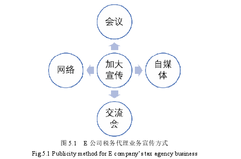 工商管理论文参考