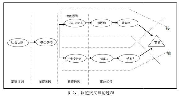 项目管理论文怎么写