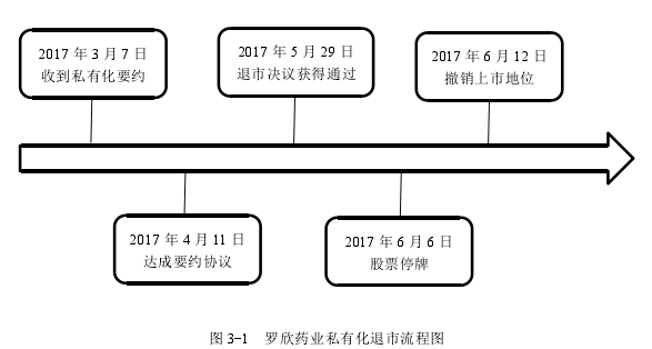 财务管理毕业论文参考