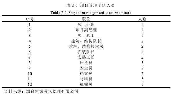 工程管理论文参考