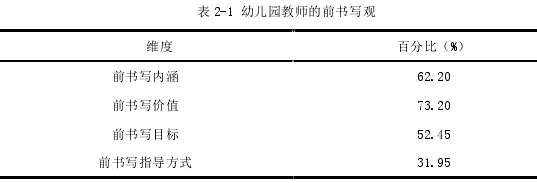 学前教育论文参考