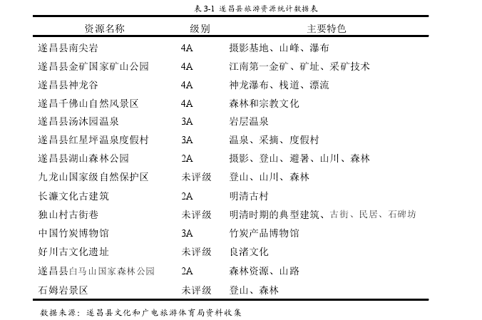 旅游管理论文参考