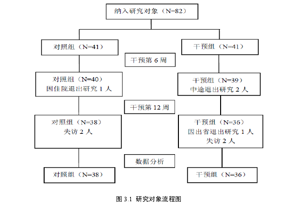 护理论文参考