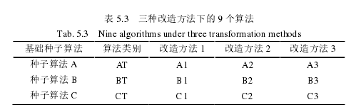 电子商务论文参考