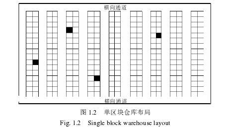 电子商务论文怎么写