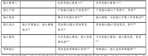 我国刑事诉讼中指认制度思考