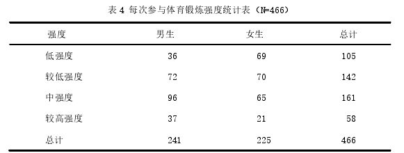 体育论文参考