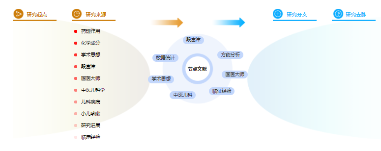 药学毕业论文参考文献