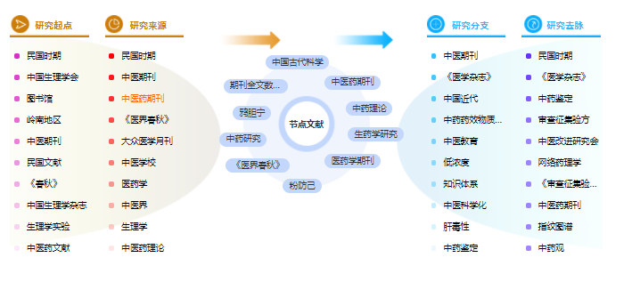 论文参考文献格式