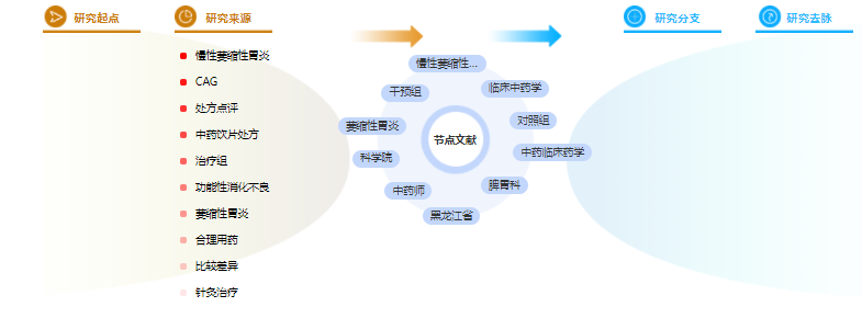 硕士论文参考文献格式