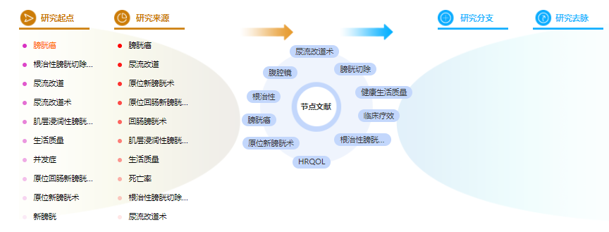 论文参考文献格式